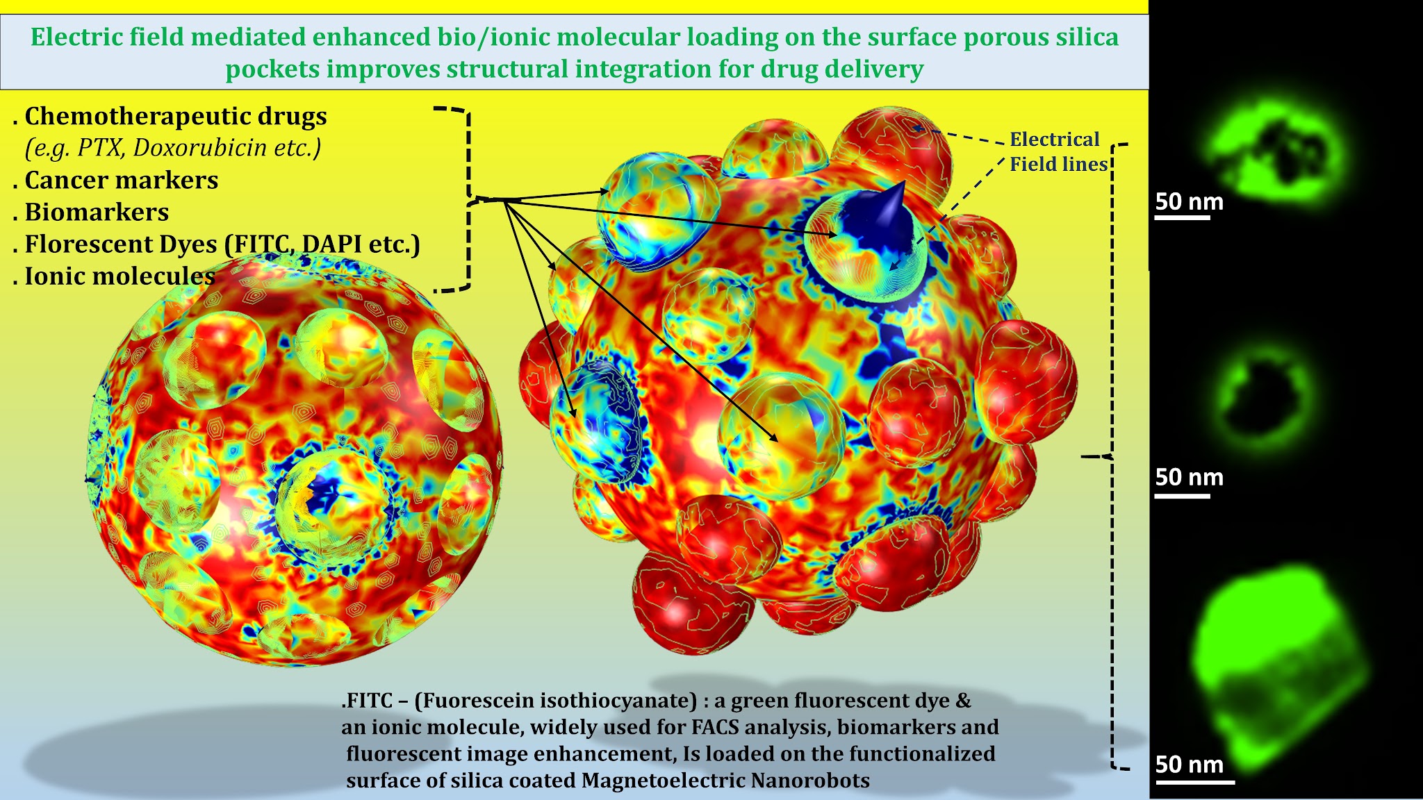Magnetoelectric core-shell nanoparticle characterization.